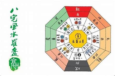 巽宅|巽宅的最佳风水布局及吉凶方位解析